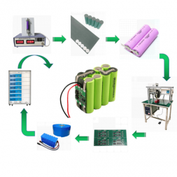 Cylindrical Cell Battery Pack Assembly Machine