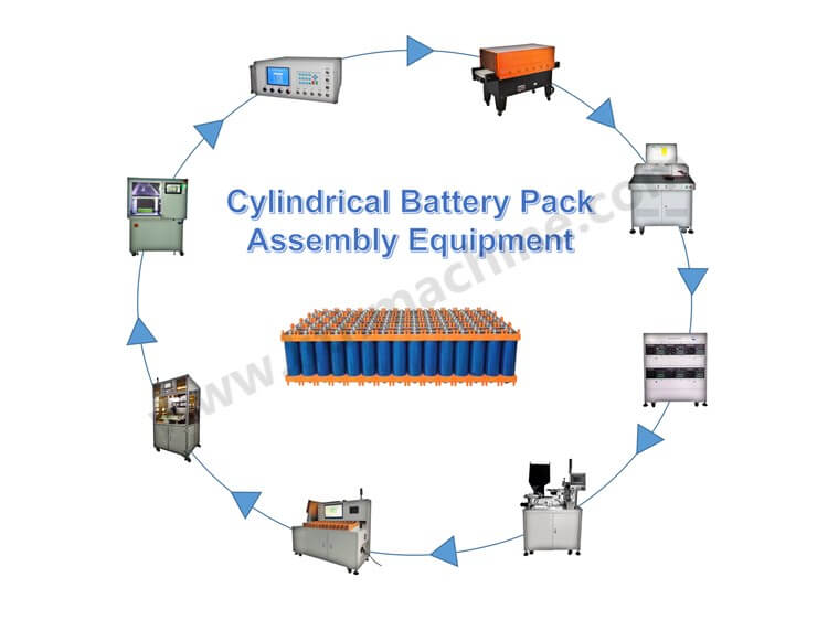 Cylindrical Battery Pack Assembly Plant 