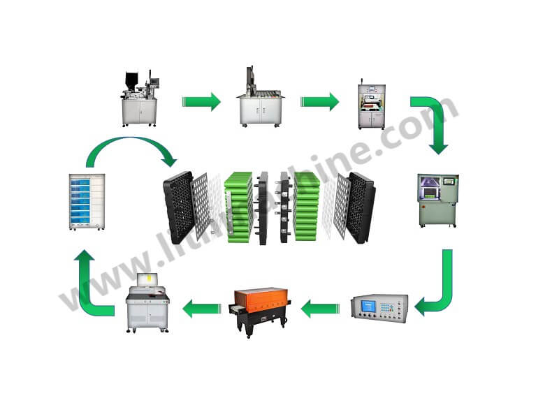 Power Battery Assembly Line Machine
