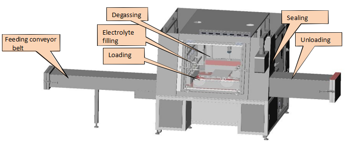 Electrolyte Filling Machine