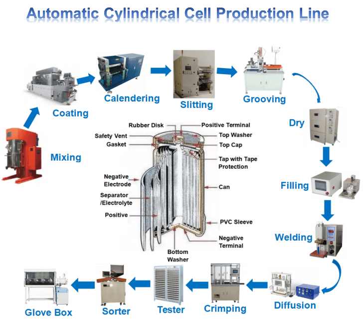 pouch cell production line