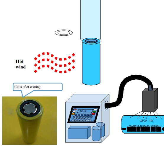 Battery Ink Printer