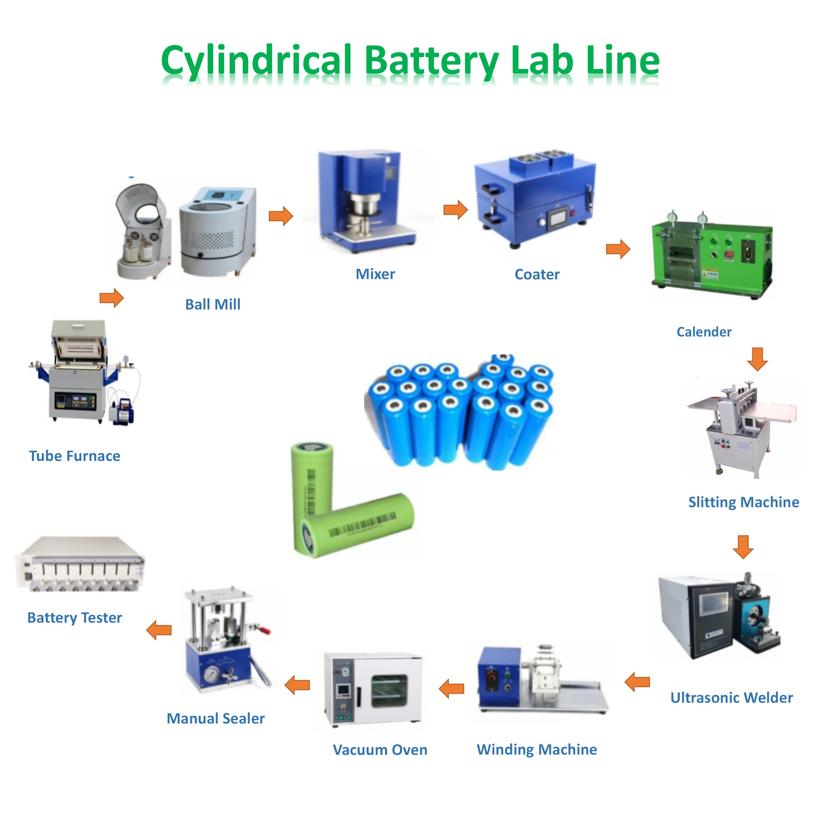Cylindrical Cell pilot line