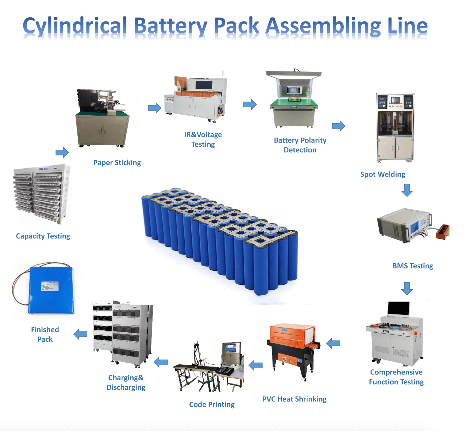 18650 Battery Pack assembly line