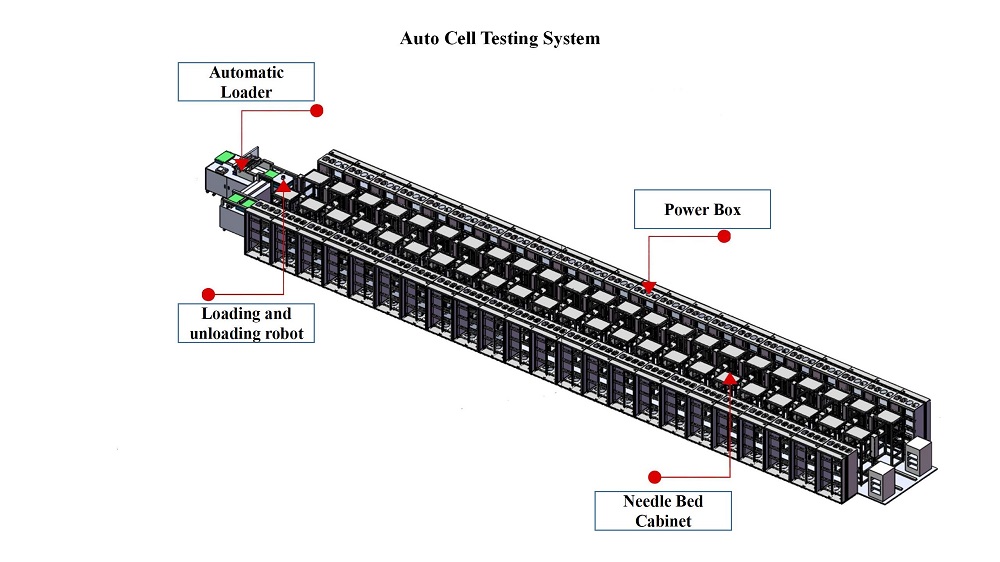 Auto cell testing system
