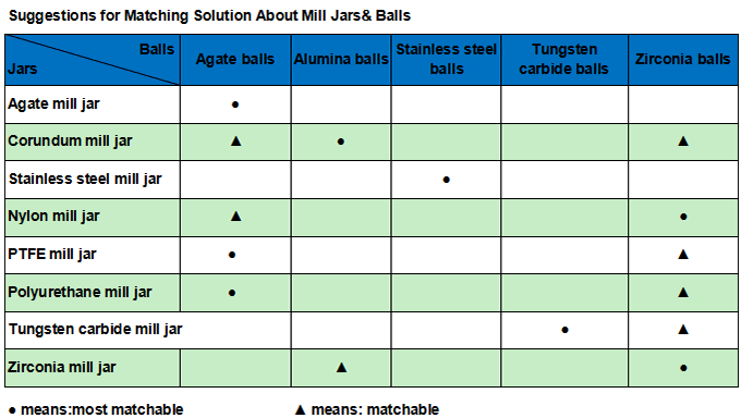 Large Roll Ball Mill