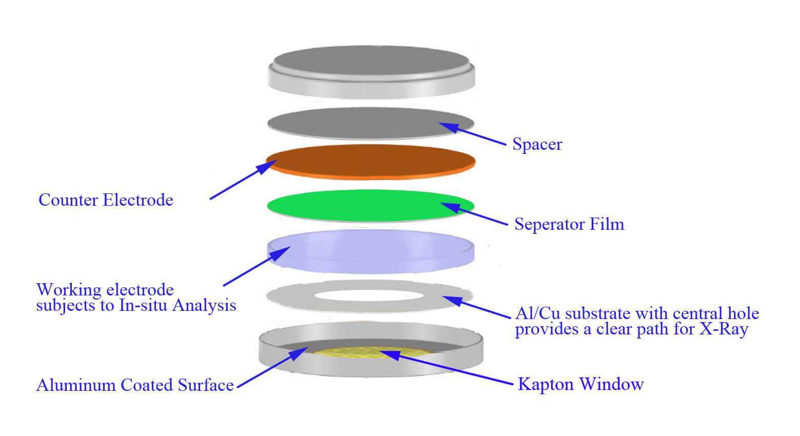 Coin Cell Case