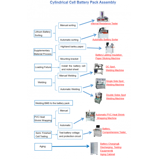 Battery Pack Assembly Machine Battery Sorter Battery Pack Assembly Machine Battery Sorter
