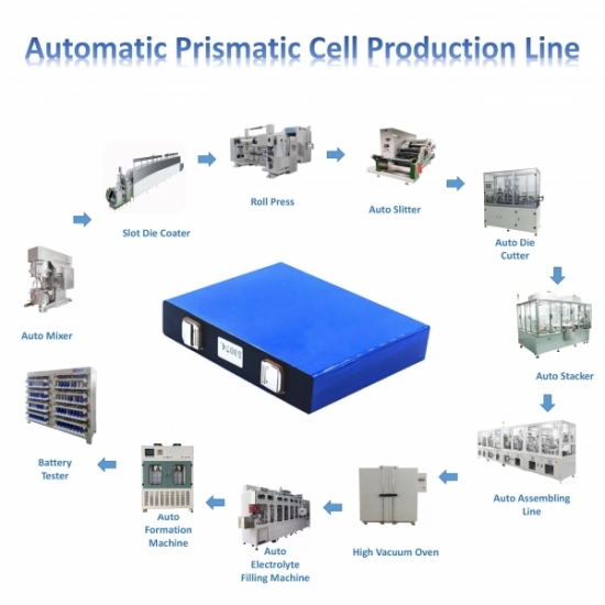 Automatic Prismatic Battery Production Plant