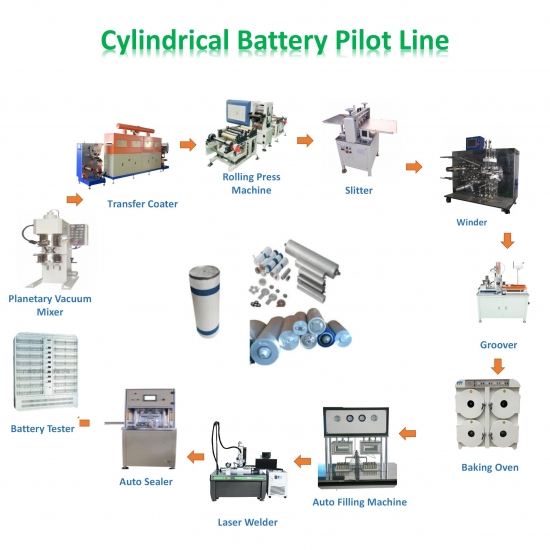 Li-ion 186560 21700 26650 32650 32700 AA AAA Cylindrical Battery Pilot Line Fabrication & Equipment