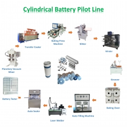 Cylindrical Battery Pilot Line