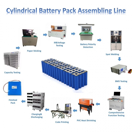 Semi-Auto LFP Cylindrical Battery Pack Assembling Plant