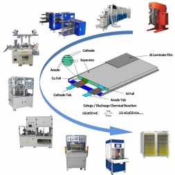 Pouch Cell Production Line