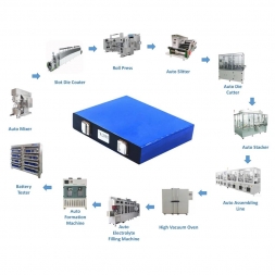 Prismatic Battery Production Plant