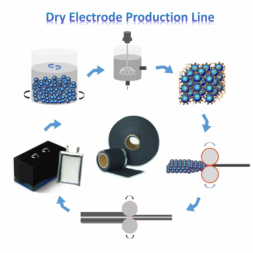 Dry Electrode Laboratory/Pilot/Production Line