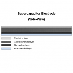 Lithium Ion Battery & Supercapacitor Electrodes